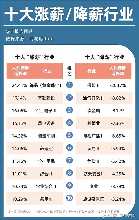 A股2025年首份半年报出炉 中盐化工实现营收近60亿元