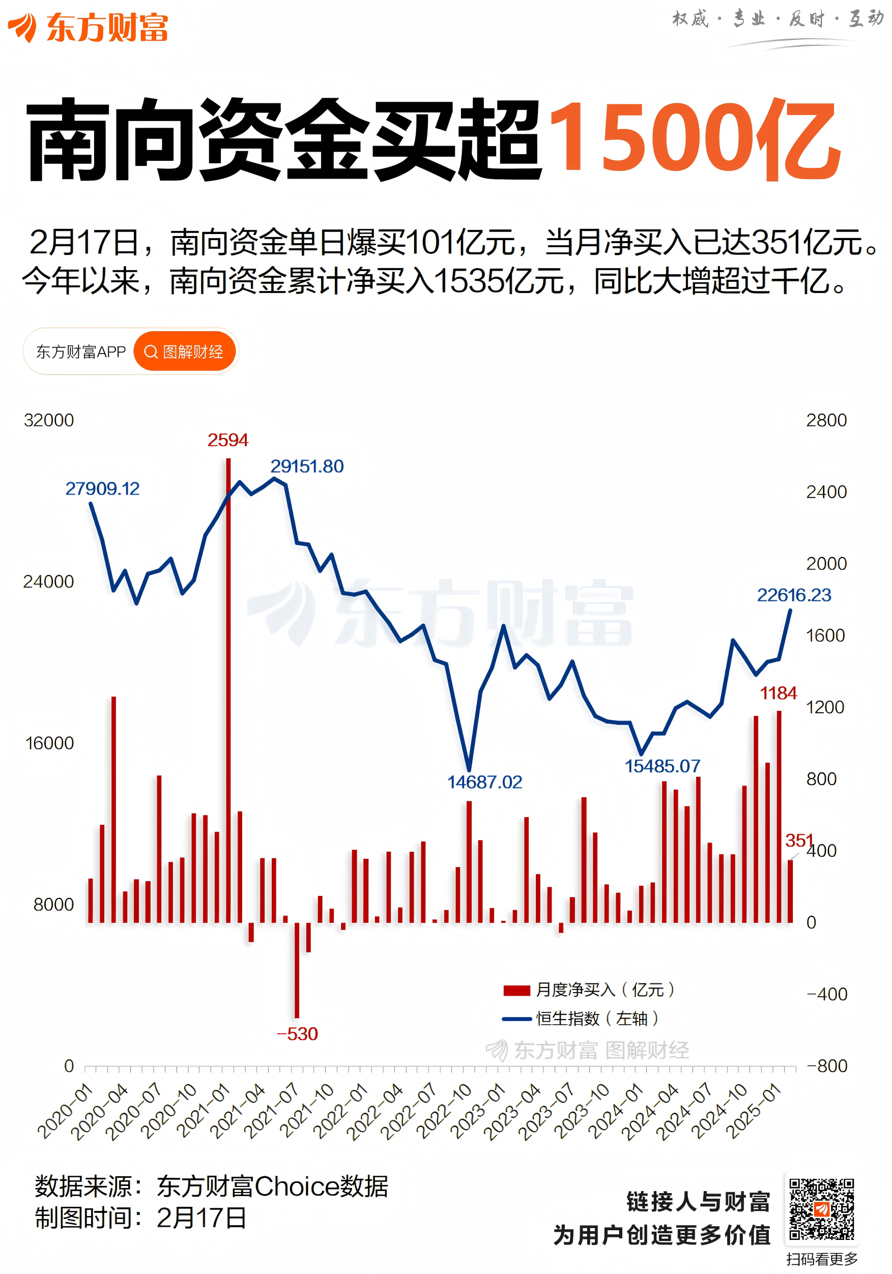 港股市场股份交收费结构调整 今日起实施