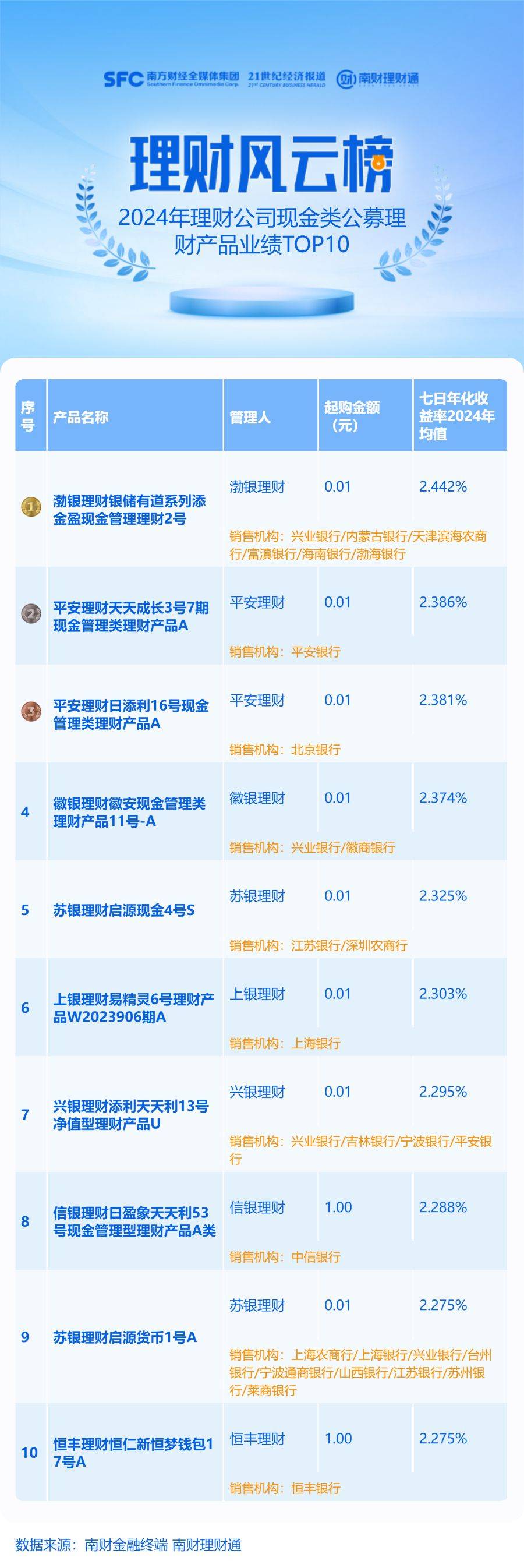 2024年全国24家汽车金融公司资产规模达8551.34亿元 零售融资余额6900.24亿元