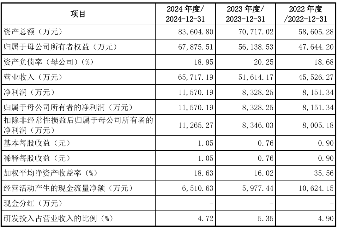 恒坤新材IPO:业绩增长可持续性、募投项目新增用地必要性等被问询