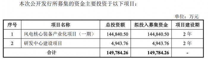 恒坤新材IPO:业绩增长可持续性、募投项目新增用地必要性等被问询