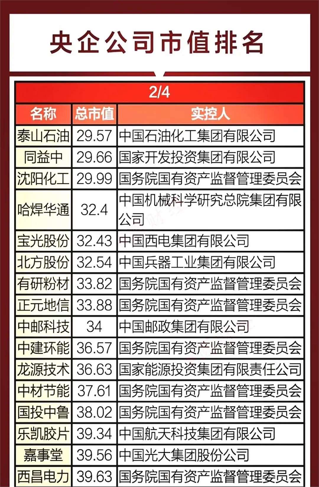新能源领域央企发力资本运作 上市与整合稳步推进