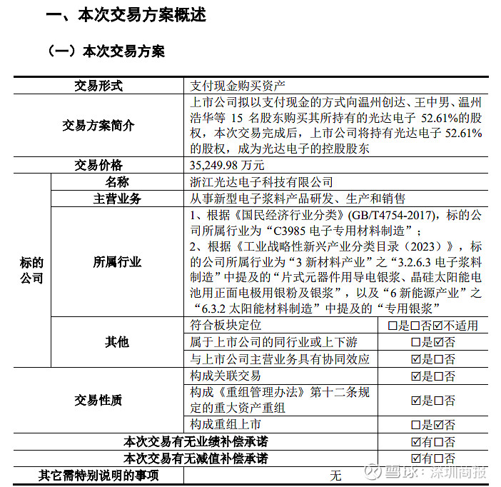 福达合金欲拓导电银浆业务遭市场冷对