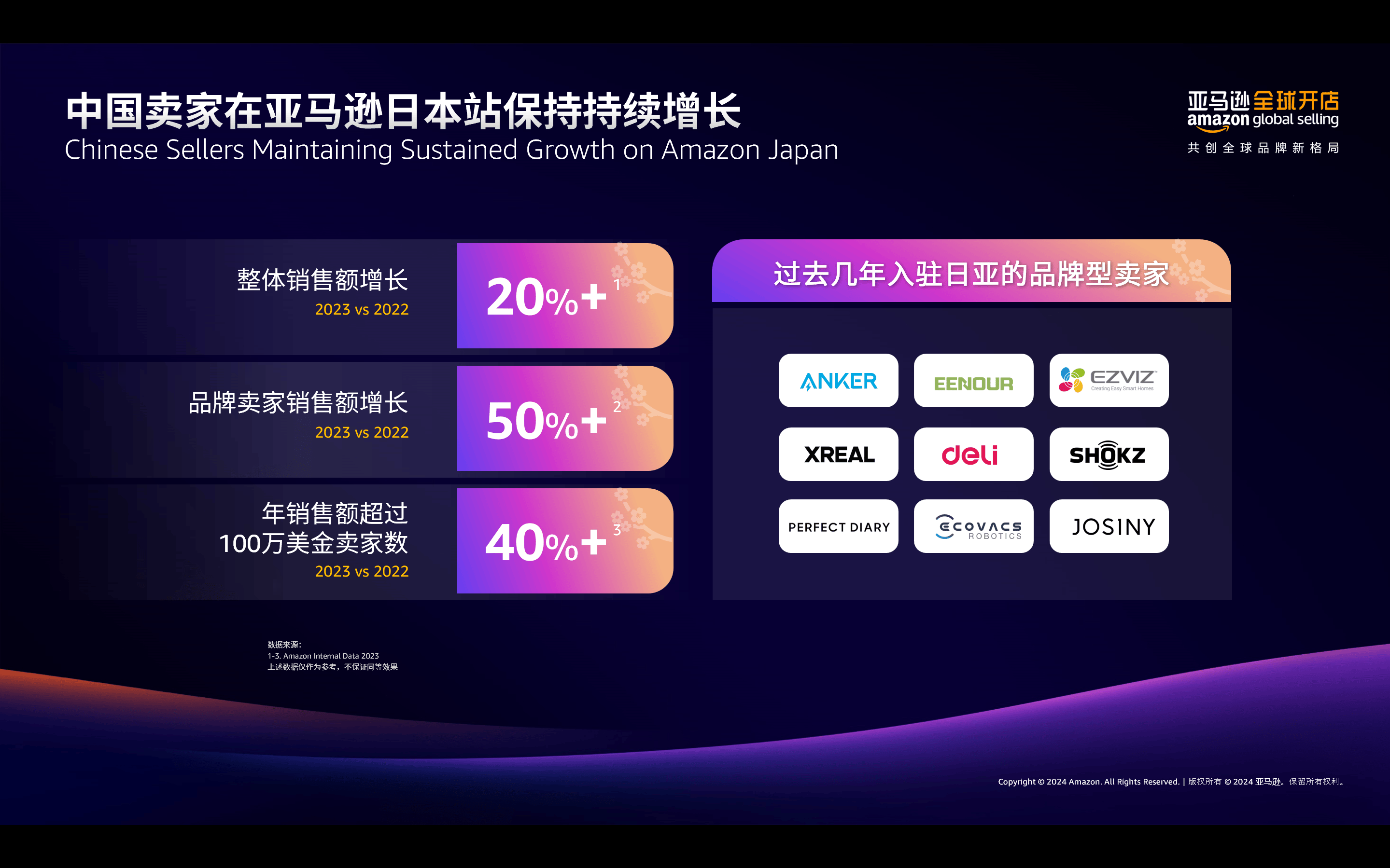 “大家都想来现场和中国卖家面谈”：不做全托管，这些新卖家亚马逊都想要