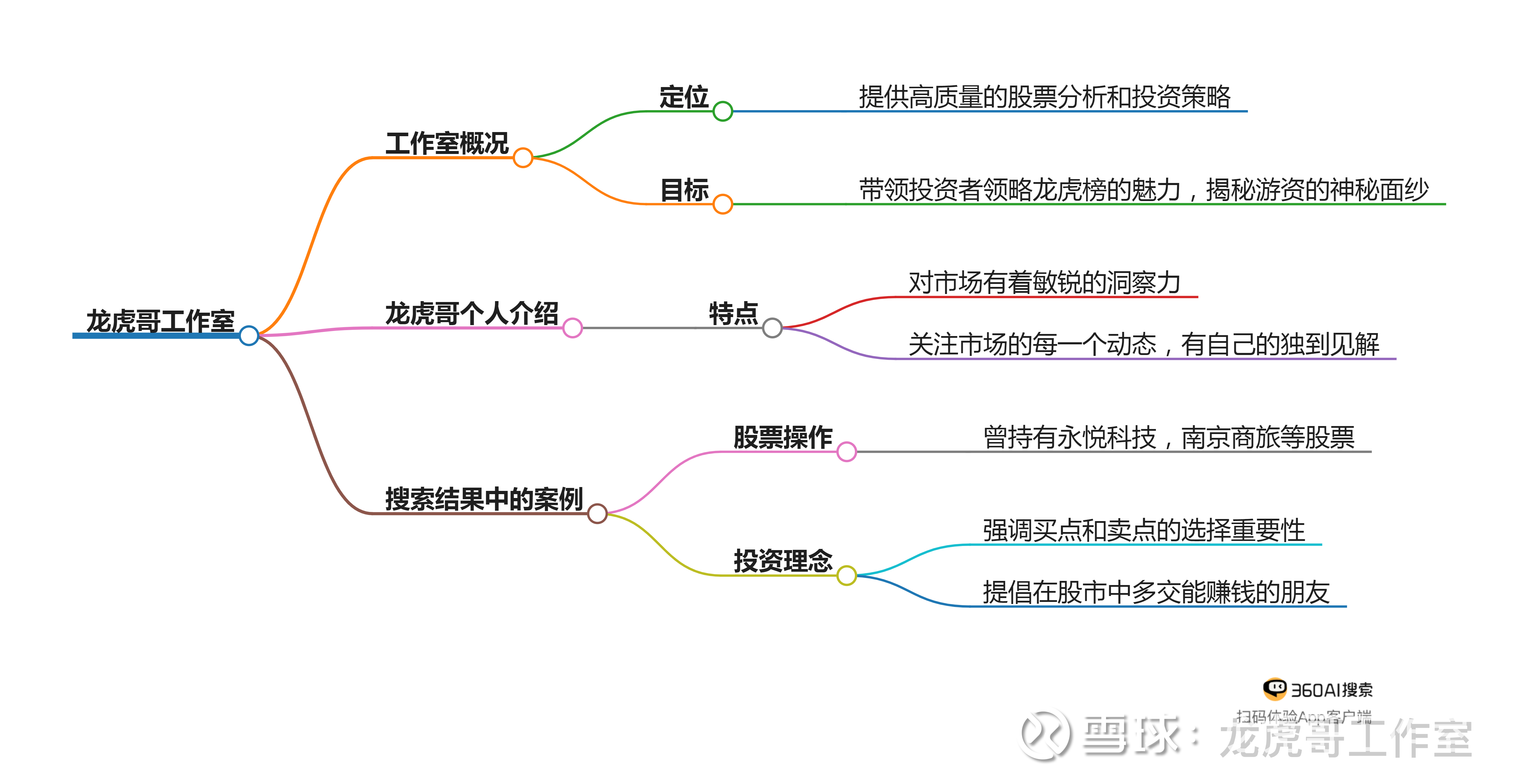 下半年首月A股怎么买？七月券商金股转向成长，电子板块最热