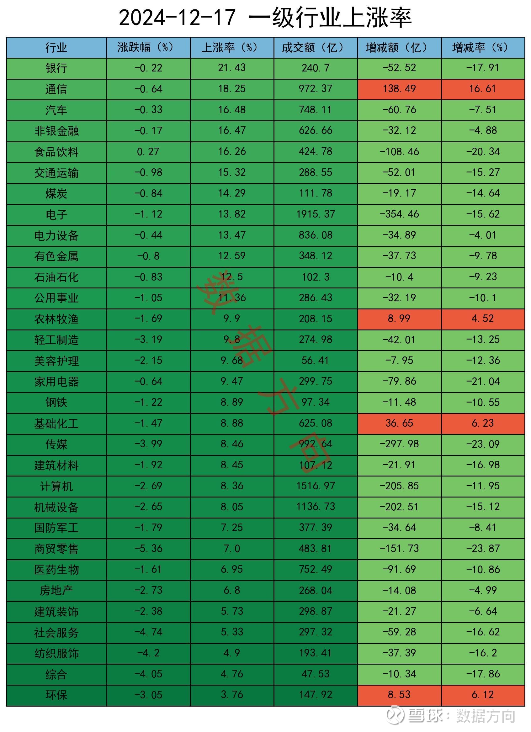 ETF规模速报 | 沪深300ETF净流入近15亿元;科创50ETF净流出逾11亿元