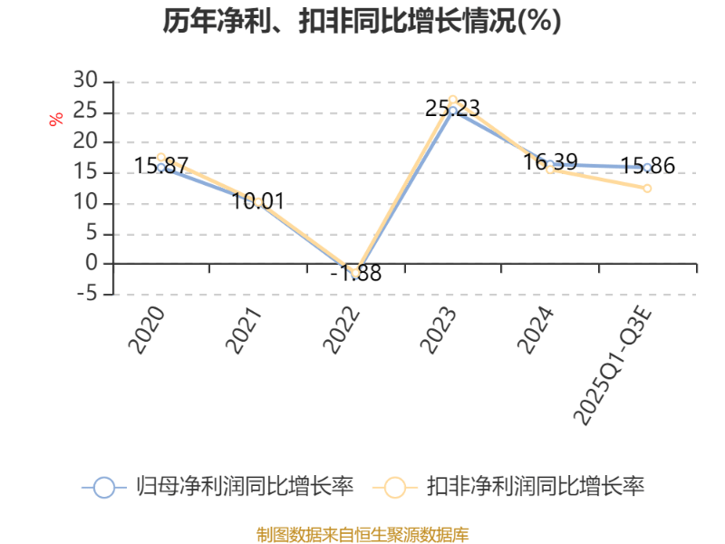 瀚蓝环境私有化粤丰环保进展：瀚蓝佛山收到第一阶段实缴资本金累计38亿元