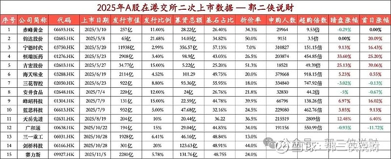 港交所IPO新规落地 A股赴港上市公众持股量门槛降低