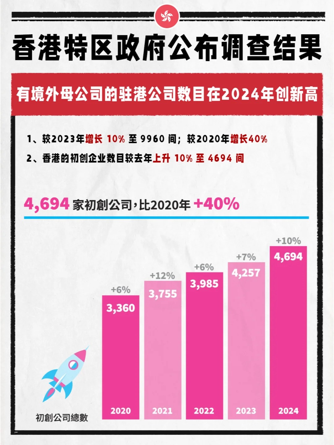 港交所IPO新规落地 A股赴港上市公众持股量门槛降低