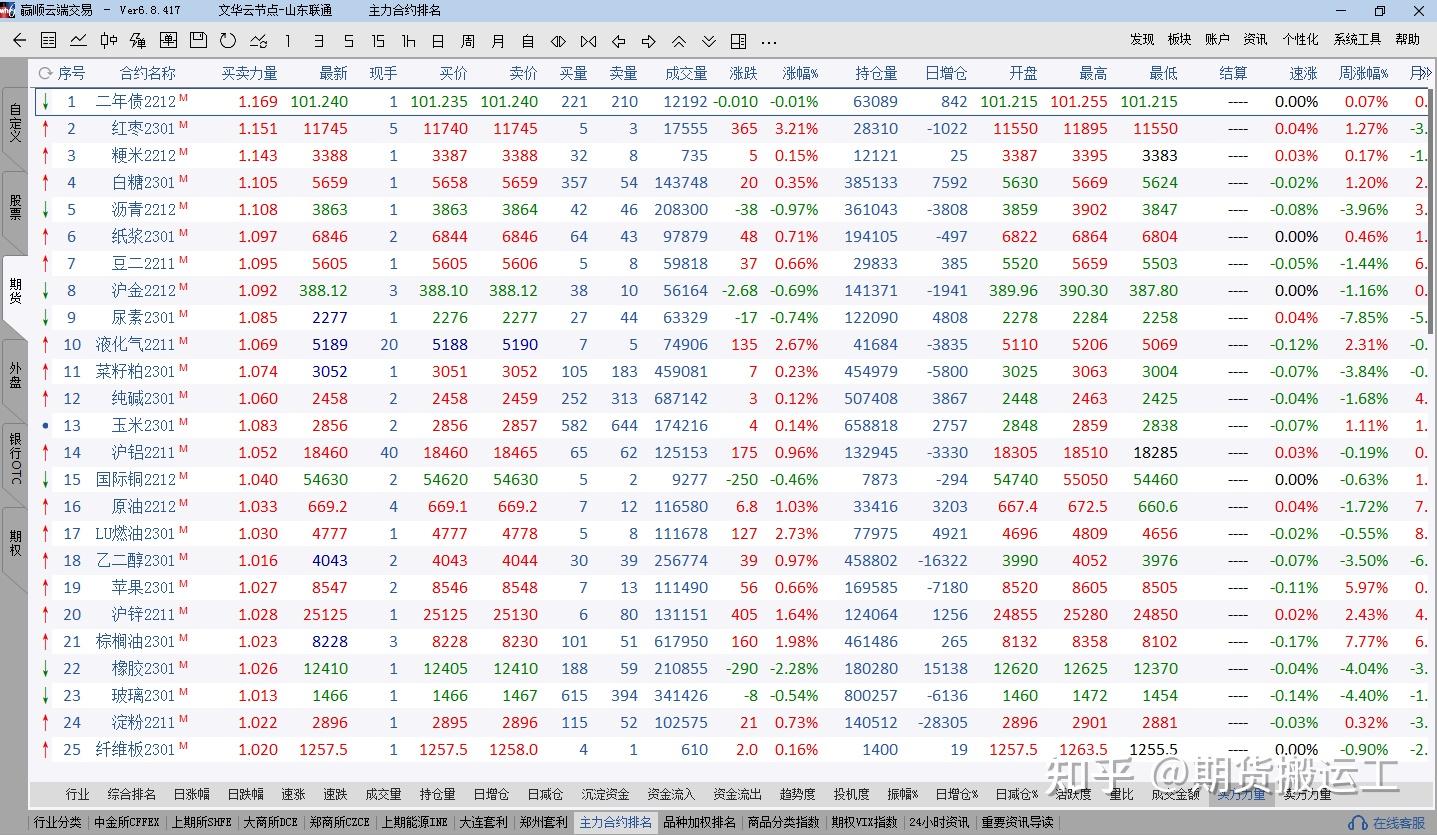 广期所就铂、钯期货和期权规则征求意见