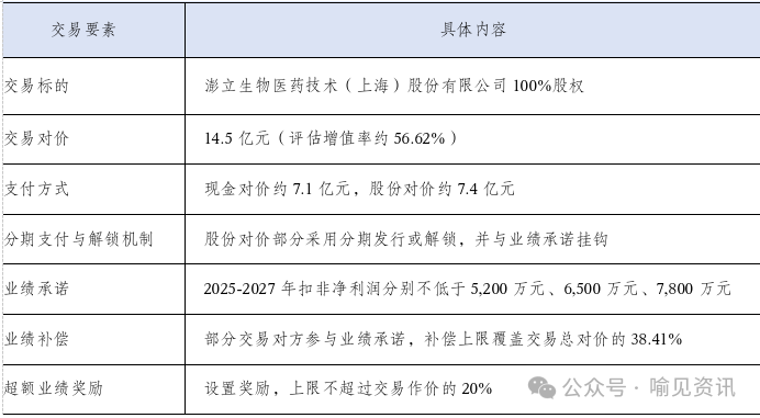 “两船”合并获注册批复 “并购六条”后A股新增超200单重大重组