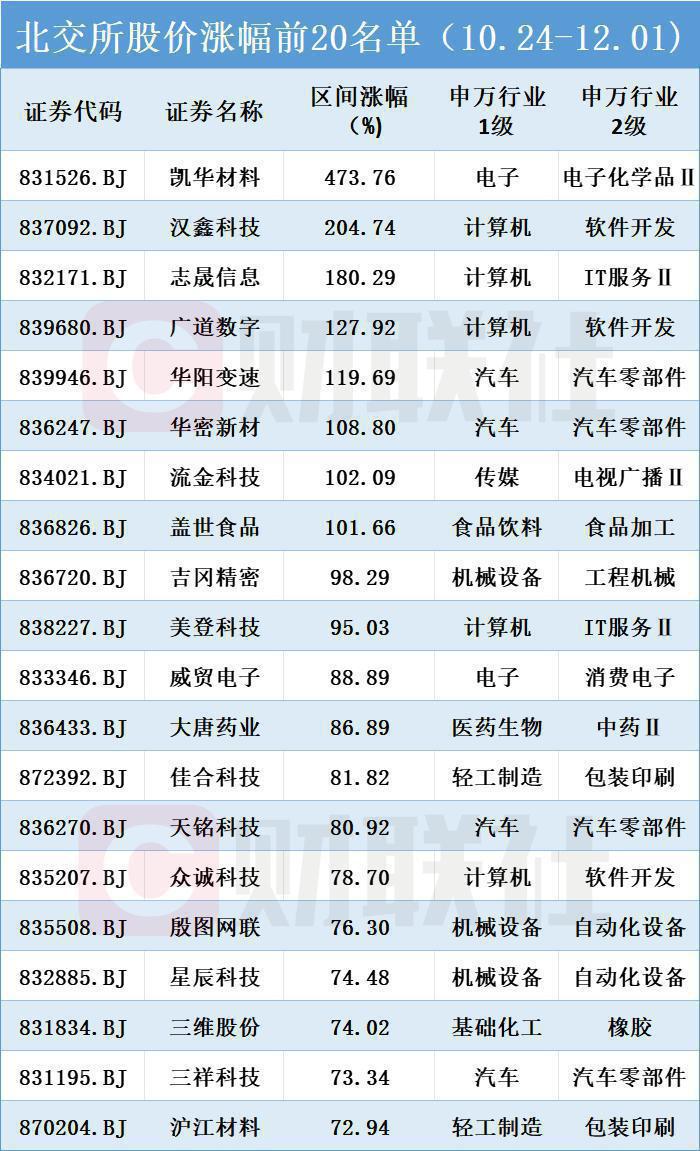 A股运行中枢有望上新台阶 挖掘半年报超预期线索