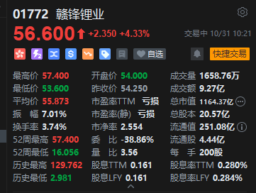 317家港股公司预告上半年业绩 三大行业增势强劲