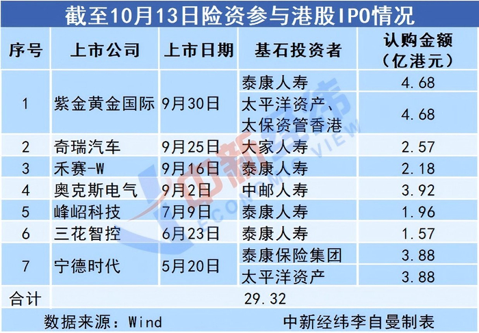 国际投资者为何竞相参与港股IPO和配售