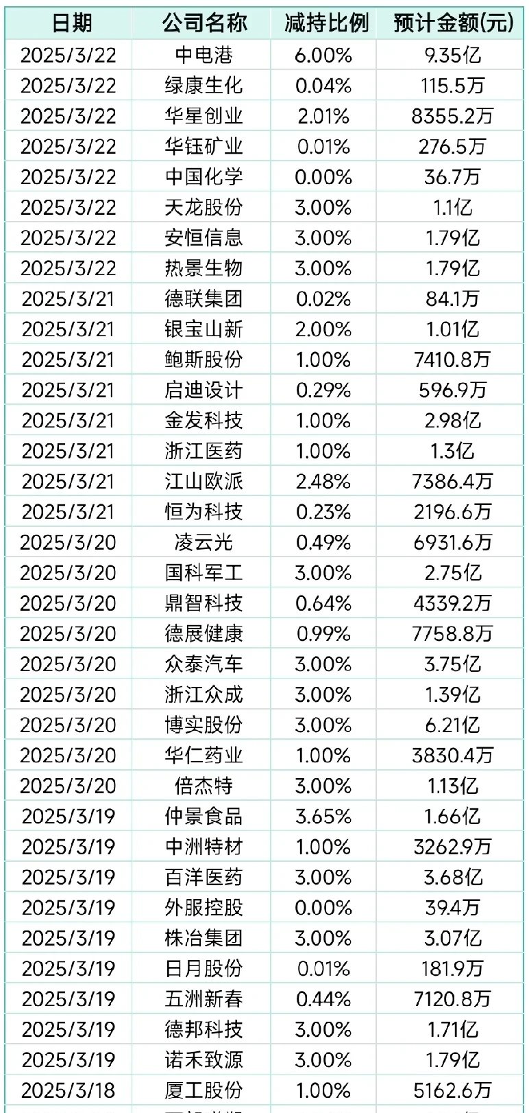 317家港股公司预告上半年业绩 三大行业增势强劲
