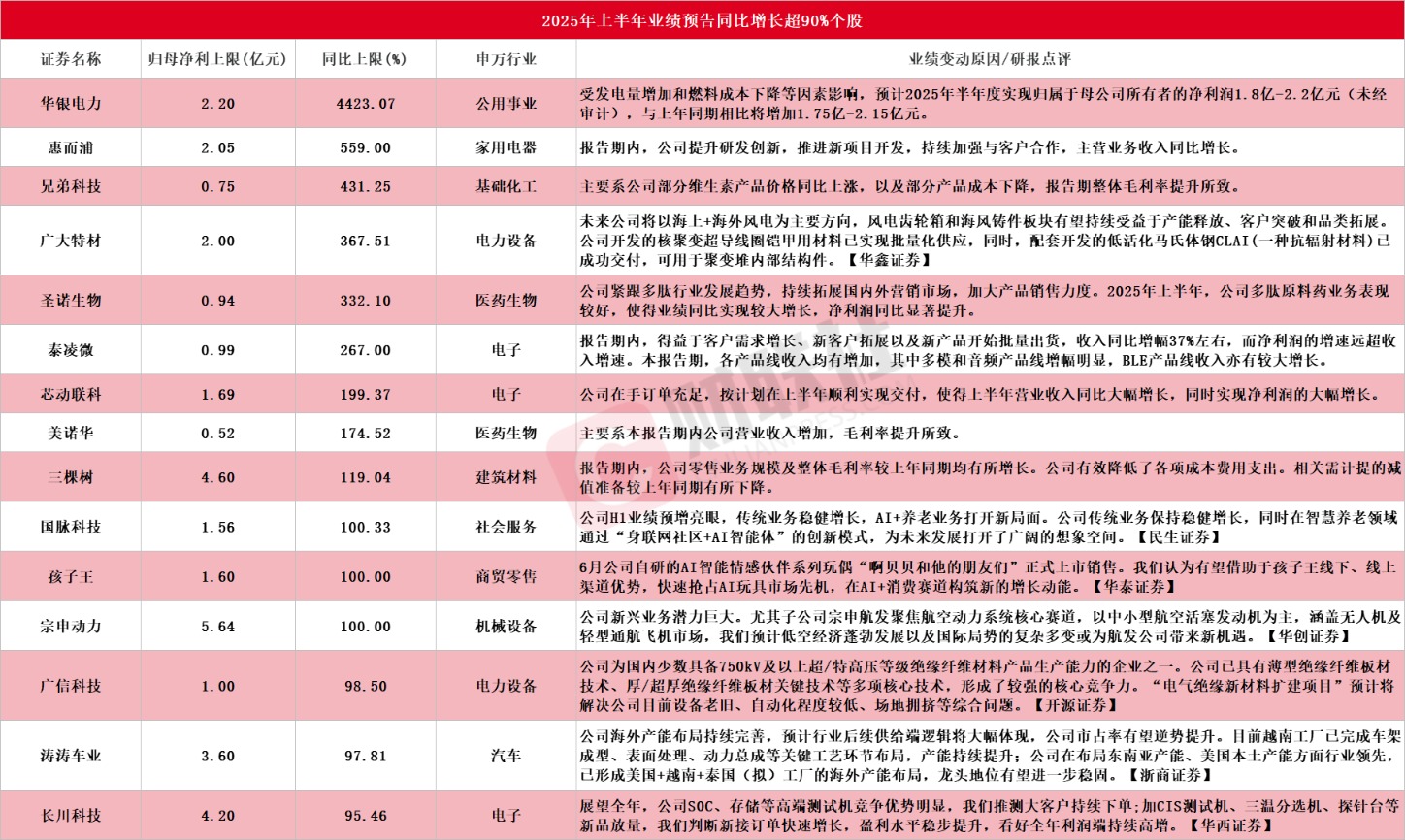 近3000家A股上市公司完成年度利润分配 逾300家拟中期分红