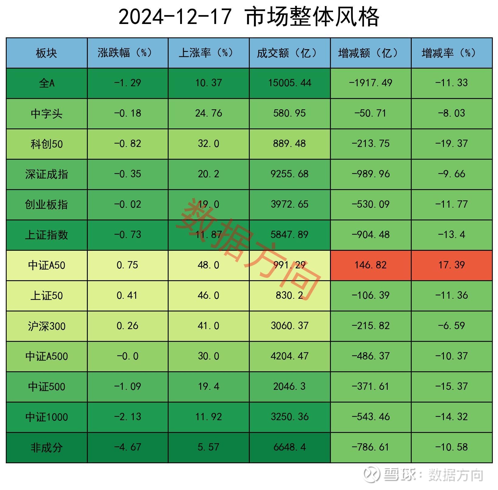 近3000家A股上市公司完成年度利润分配 逾300家拟中期分红