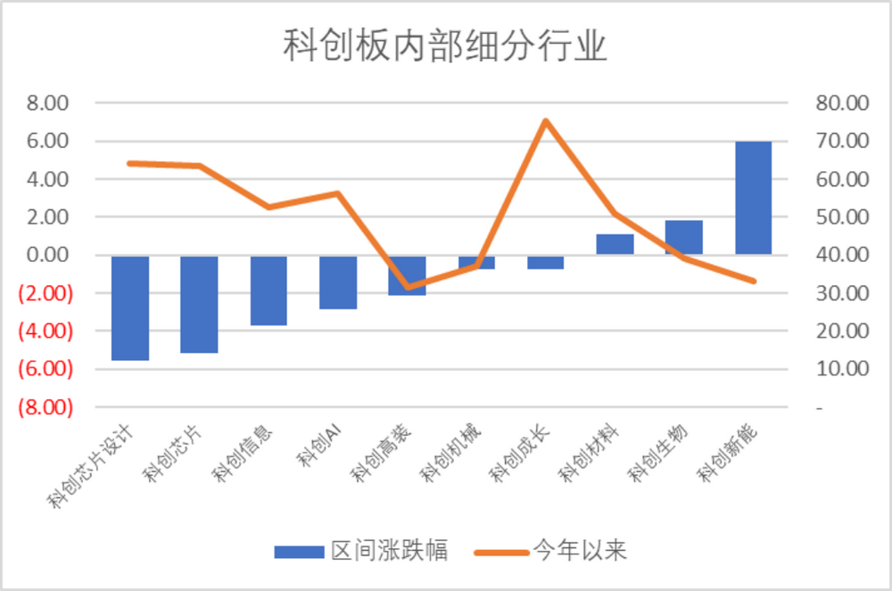 科创板新增两条民企指数