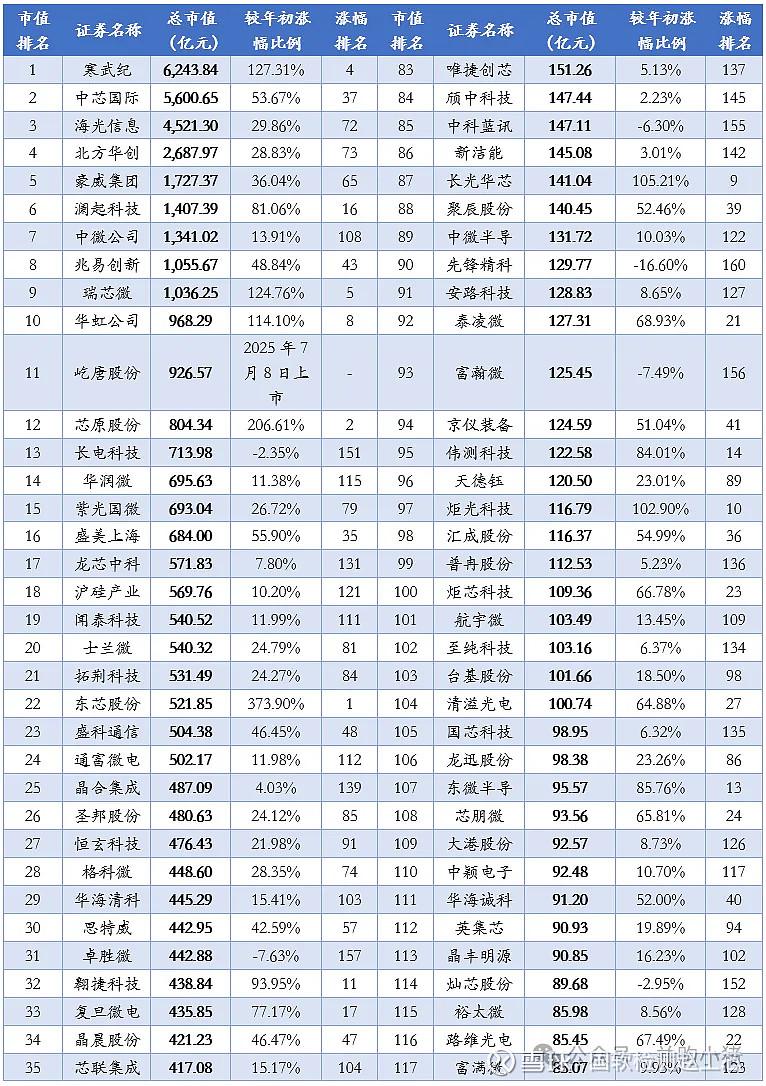 近3000家A股上市公司完成年度利润分配 逾300家拟中期分红
