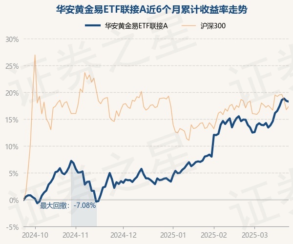 多只债基调整净值精度;百亿级黄金ETF增至5只