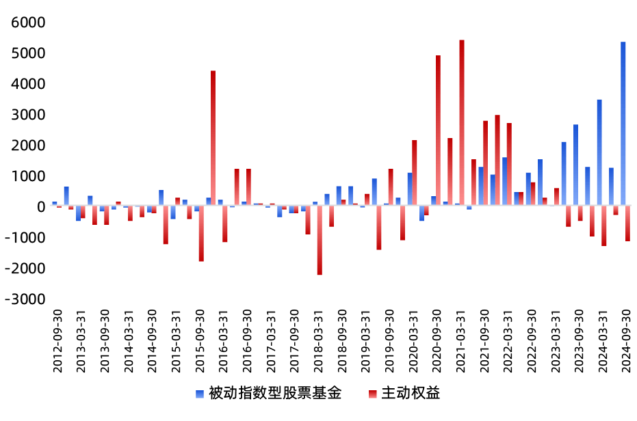 又一家公募宣布可投北交所！这只二季度涨超50%的牛股，被50只基金重仓