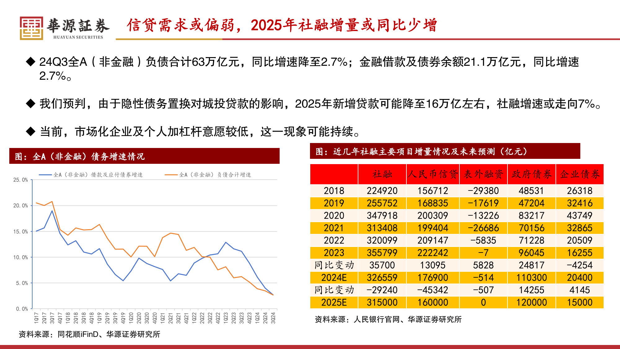 长江证券上半年净利润下降28.87%,主营仅资管业务营收同比正增长