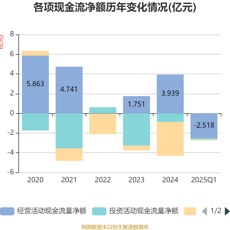 万物云2025上半年业绩:核心净利润启动反弹 “剪刀差”开始呈现