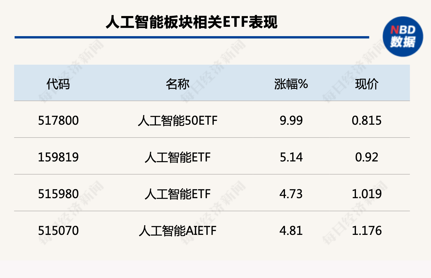 公募基金“上新”提速；国联基金权益部门大洗牌丨天赐良基早参