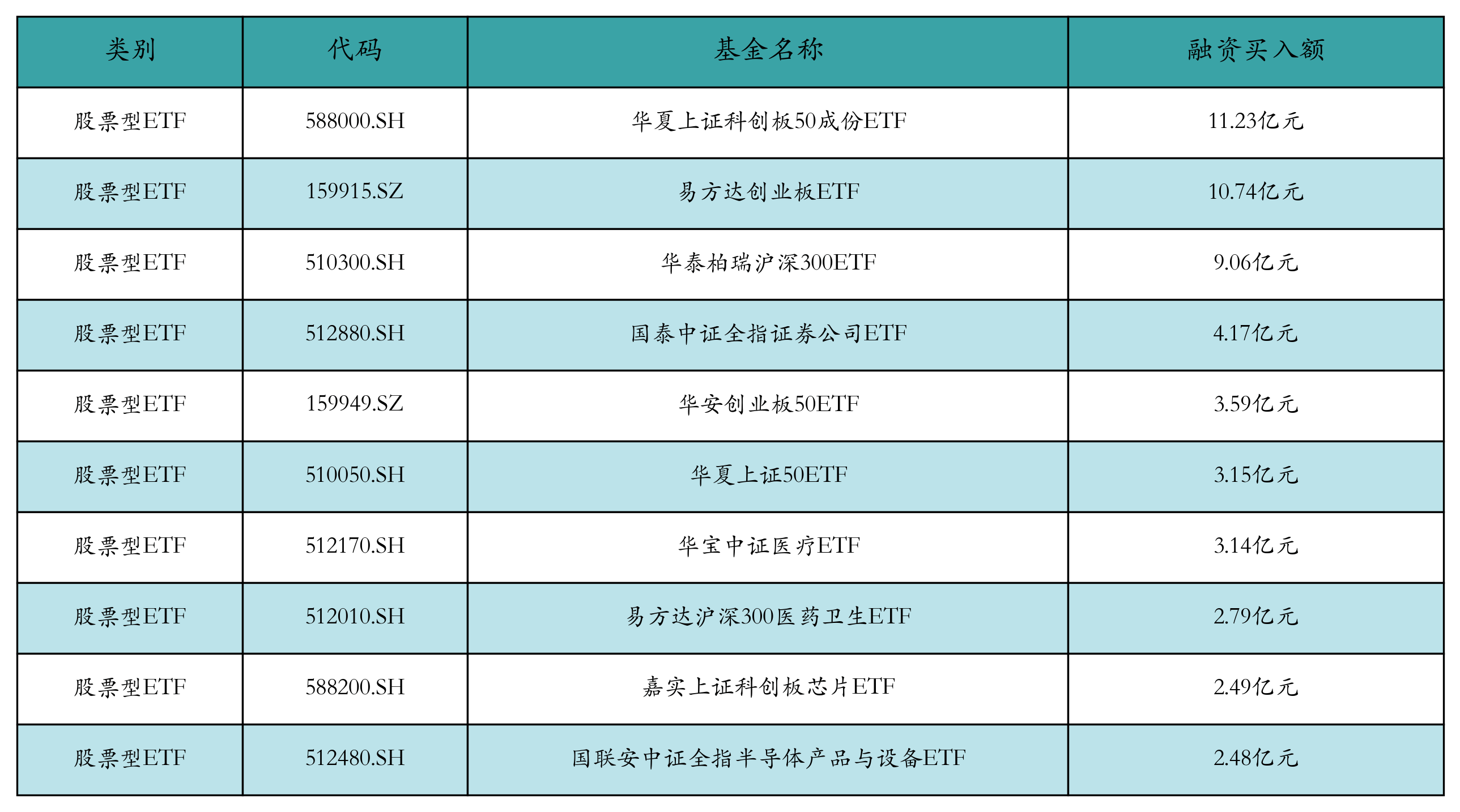 行业ETF风向标丨科技类ETF成交活跃,5只半导体材料设备ETF半日涨幅超6%