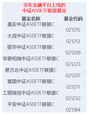 中证A50ETF招商涨停