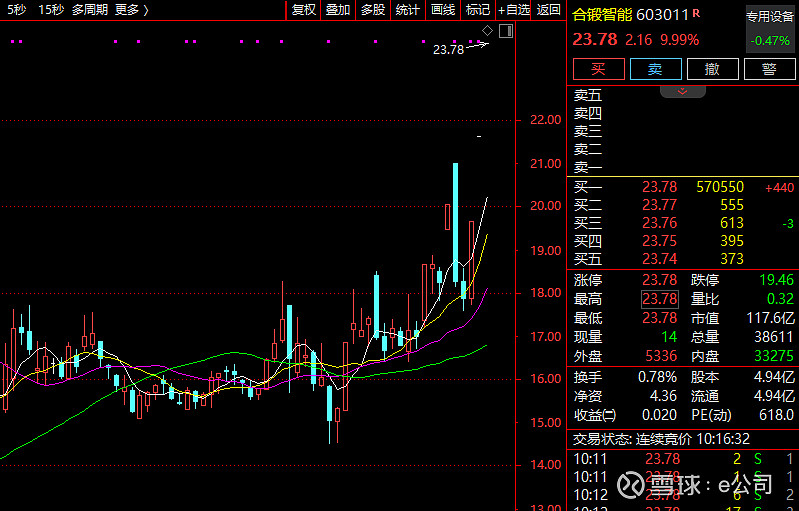 业绩、资金、创新等积极因素共振 A股券商股配置价值凸显