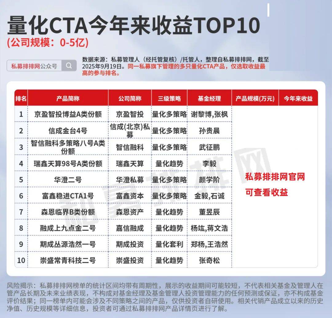 程序化交易新规落地 高频量化交易得到规范性约束