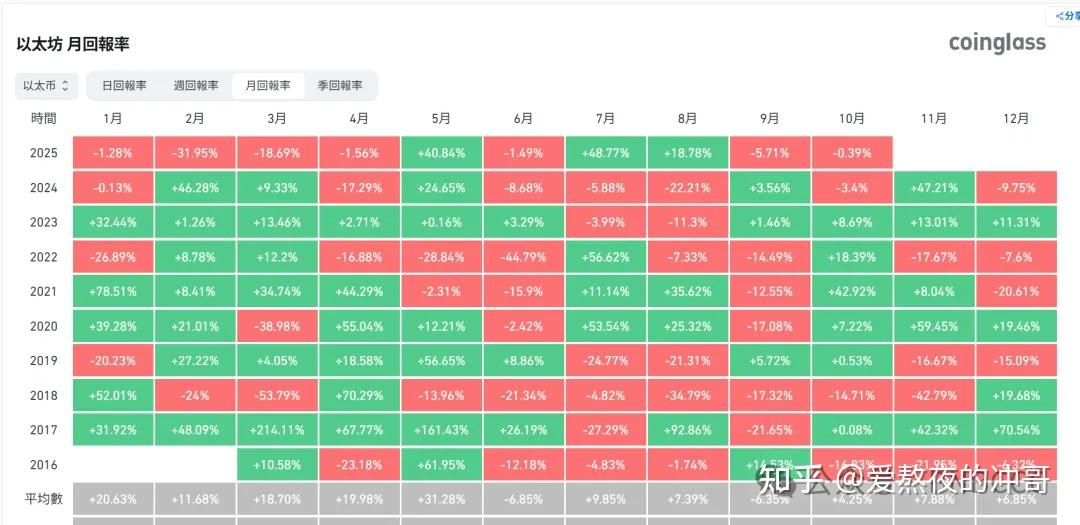 【美股盘前】比特币重返10万美元,以太坊大涨24%;美联储多位高管今日将发表讲话;4月营收同比增长48%,台积电涨近2%;美银:投资者“买预期、卖事实”,美股此轮反弹可能已经结束