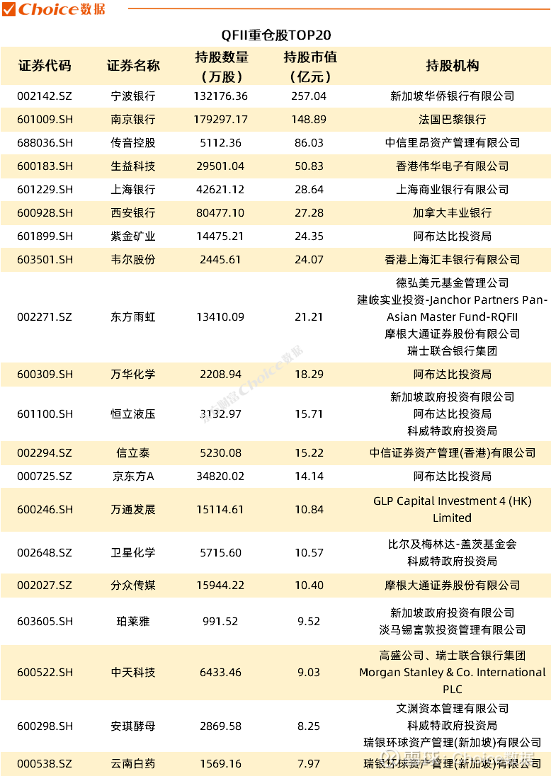 券商二季度“重仓股”浮现:40家券商跻身291只个股前十大流通股股东