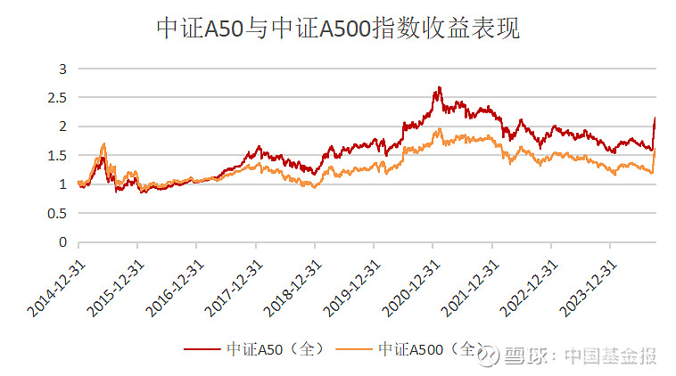 中证A50ETF招商跌超9%