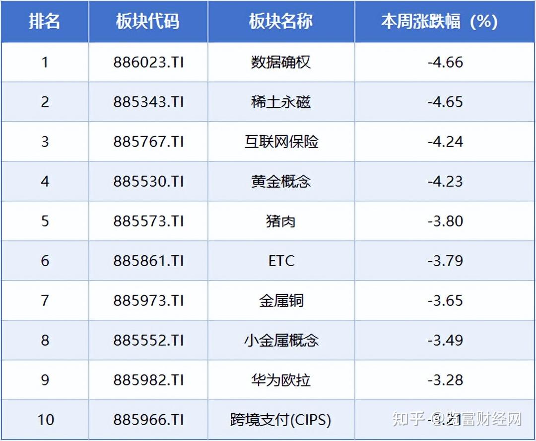 12天11板大牛股,尾盘跳水跌停!但这些板块已率先反包