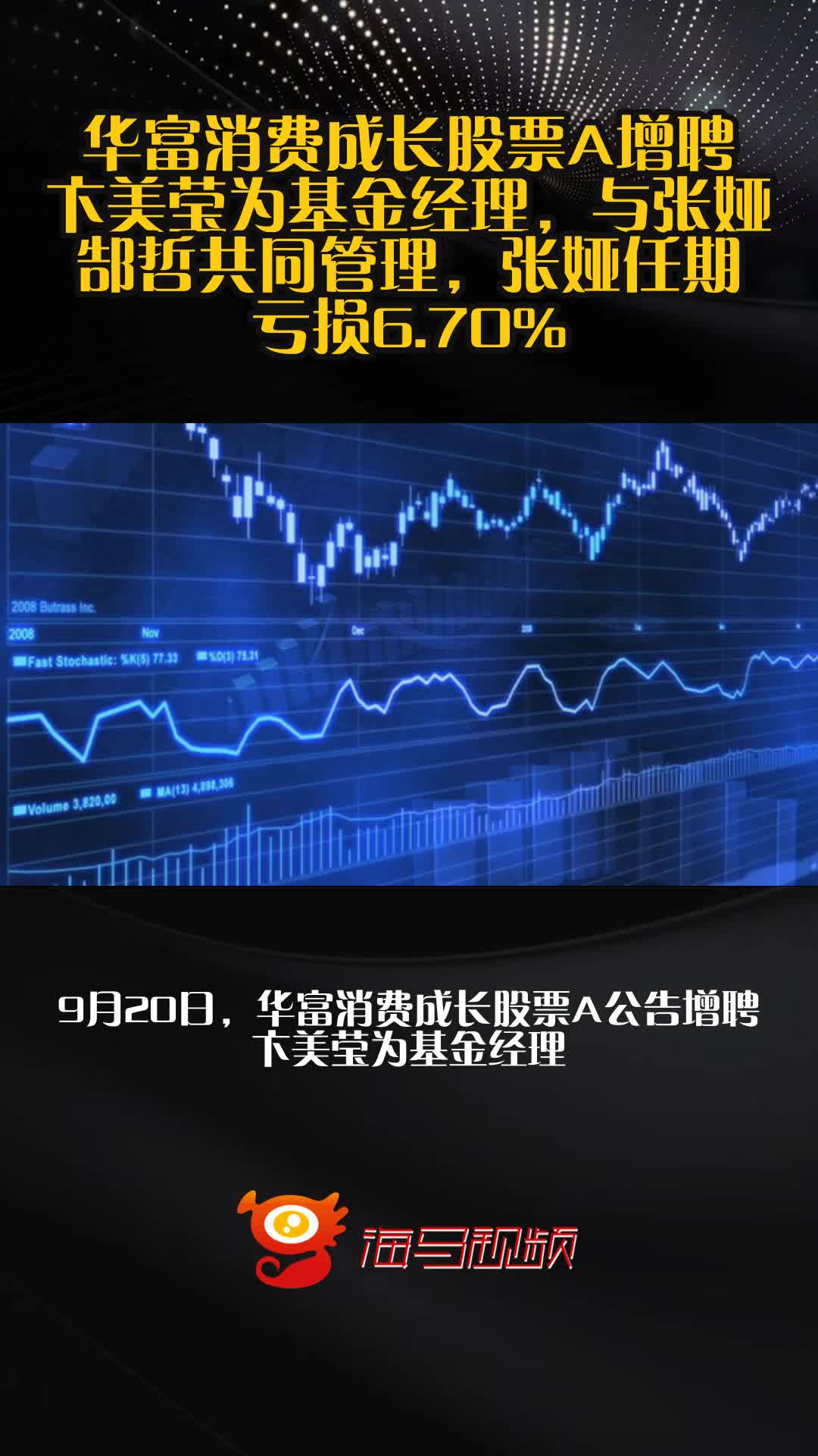 42只基金年内净值增长率超100%;江峰管理的多只基金增聘基金经理