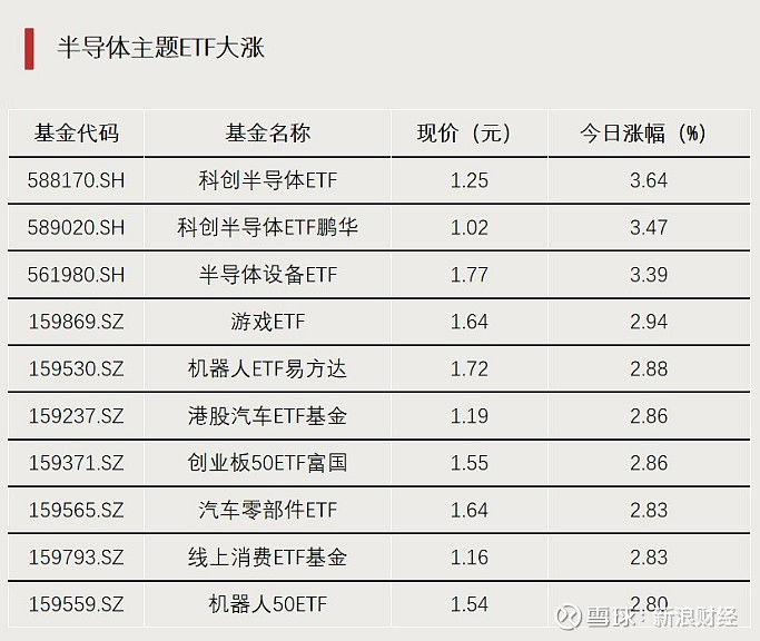 港股科网类产品强势吸金,港股通互联网ETF本周规模增超72亿元,年内增幅超325% | ETF规模周报
