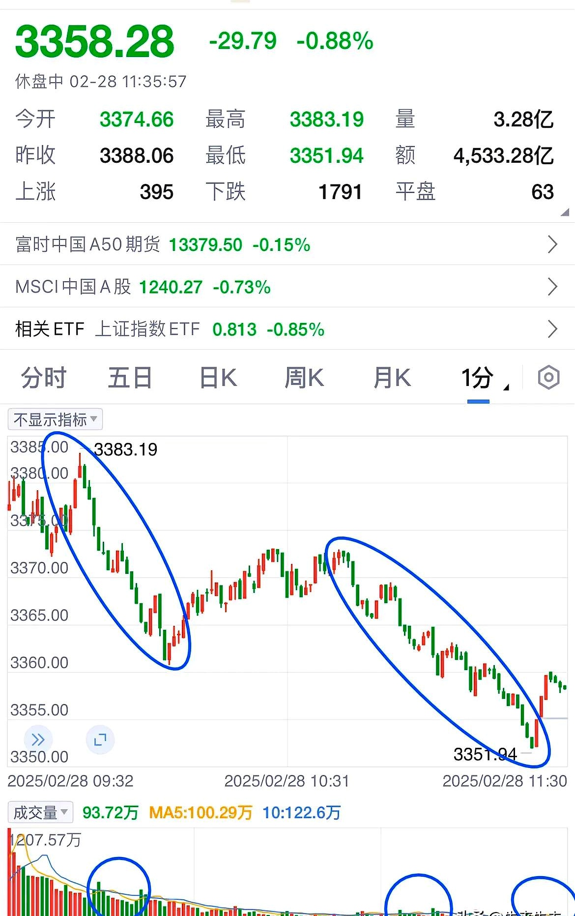 A股站上3500点，公募如何看后市