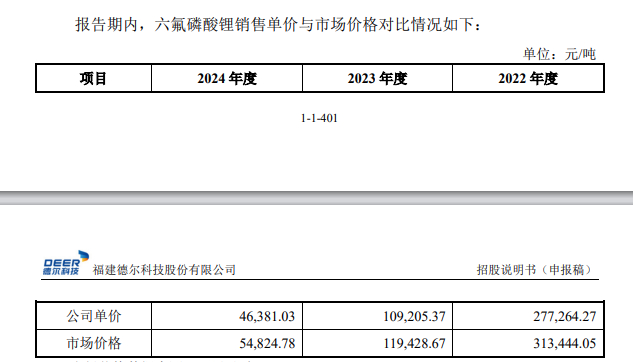 研发费用率不足1% 英氏控股IPO背后