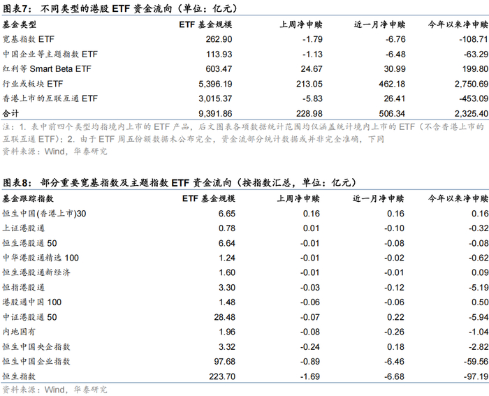 共享基经丨同名ETF对比(十):港股科技ETF、港股科技50ETF、恒生科技指数ETF、恒生科技ETF,跟踪的指数有何区别?