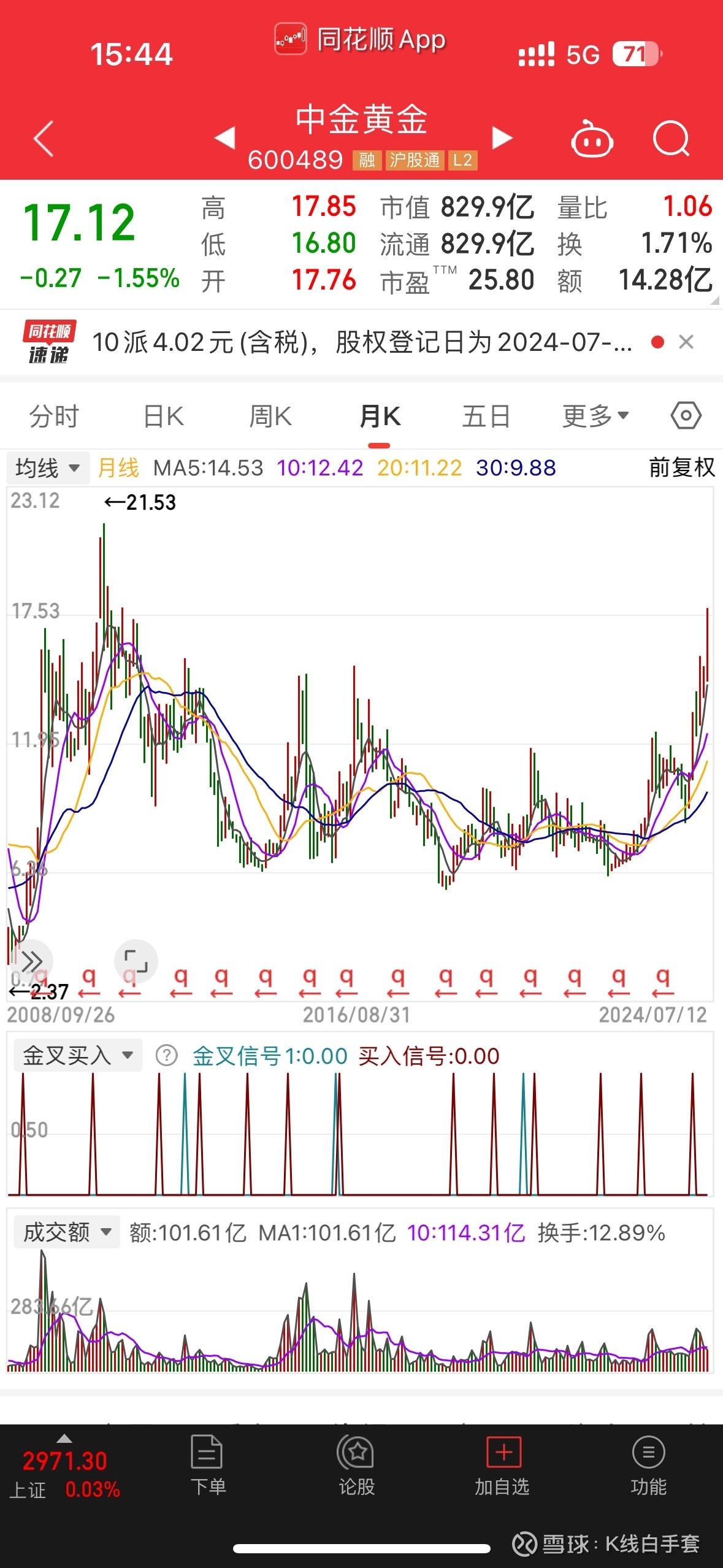 全球投资者“扫货”黄金ETF；节前限购！多家基金公司公告