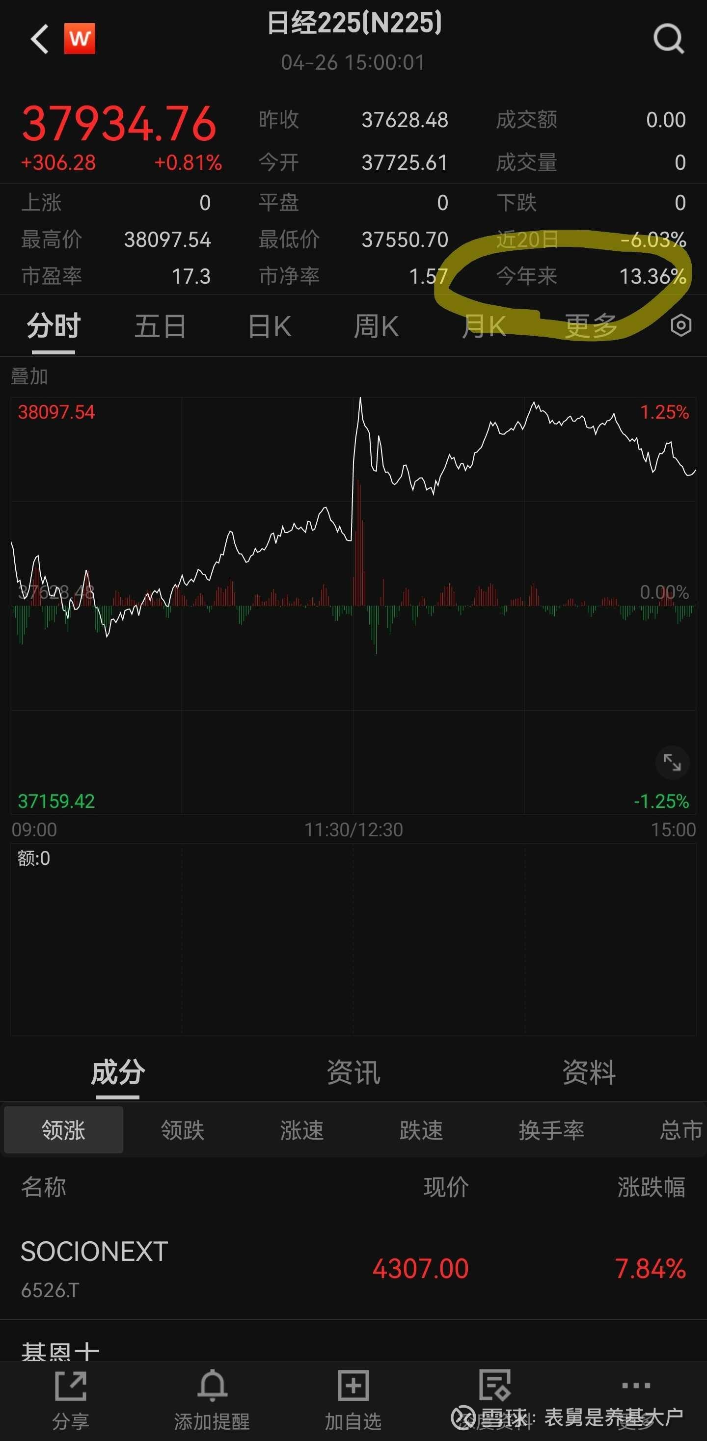 建元信托上半年营收同比增长84.89% 归母净利同比增长13.36%