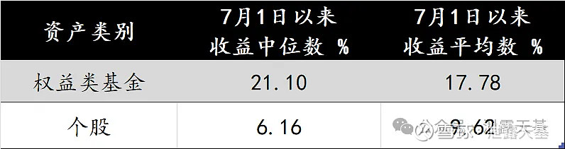 持基还是持币过节?@基民们,请收下这份攻略