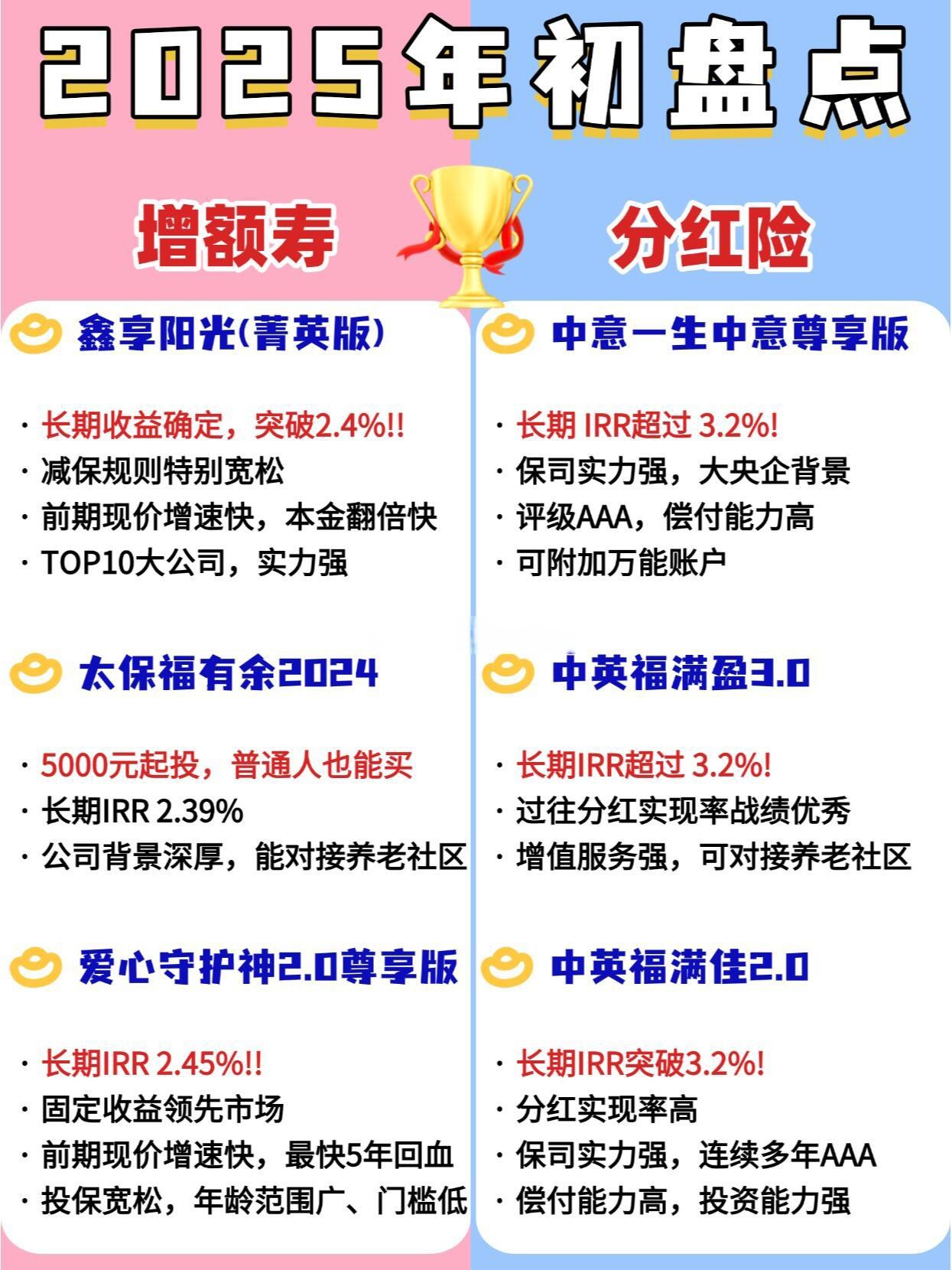 个人养老金基金成立以来普遍斩获正收益；消费主题基金业绩显著分化