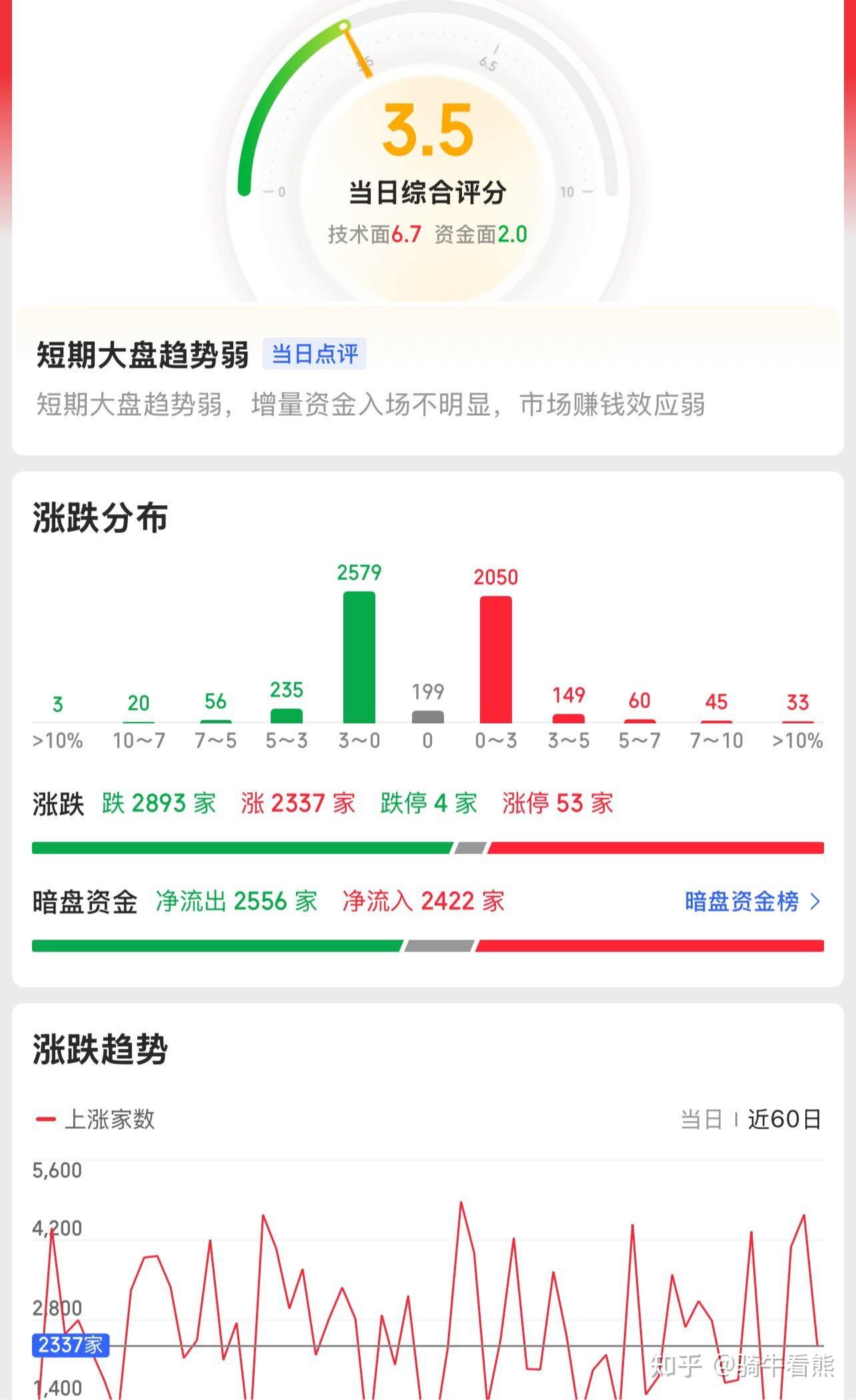 十大券商看后市|本轮行情的核心逻辑未被破坏,上行趋势不变