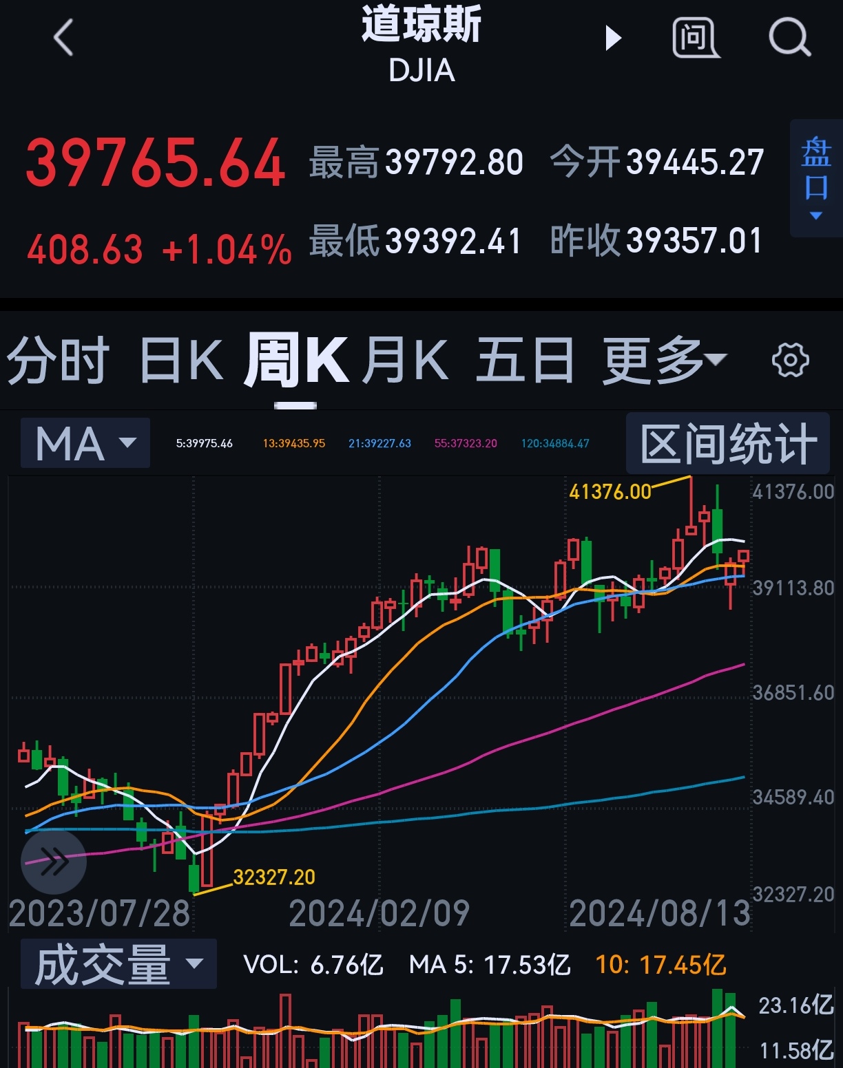 香港证券ETF涨超6%