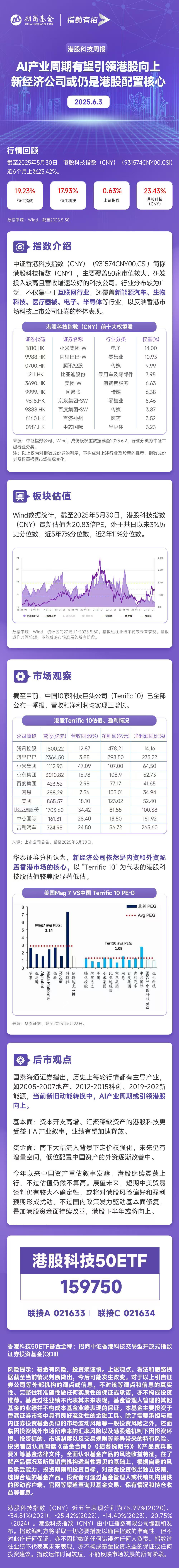 香港证券ETF涨超6%