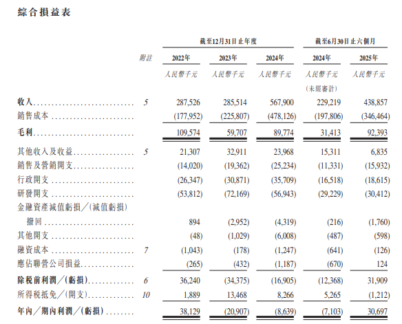 中信建投及两保代收深交所监管函 因保荐卓谊生物IPO项目违规执业
