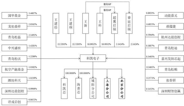 中信建投及两保代收深交所监管函 因保荐卓谊生物IPO项目违规执业